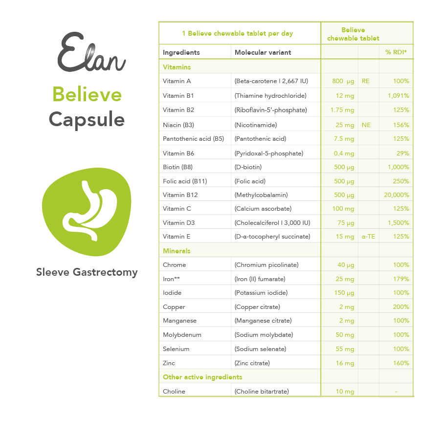 elan believe chewable tablets samenstelling