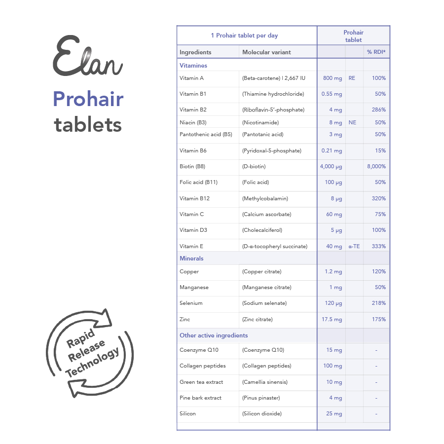 prohair tabletten samenstelling