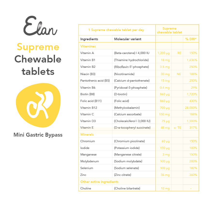 supreme kauwtabletten samenstelling