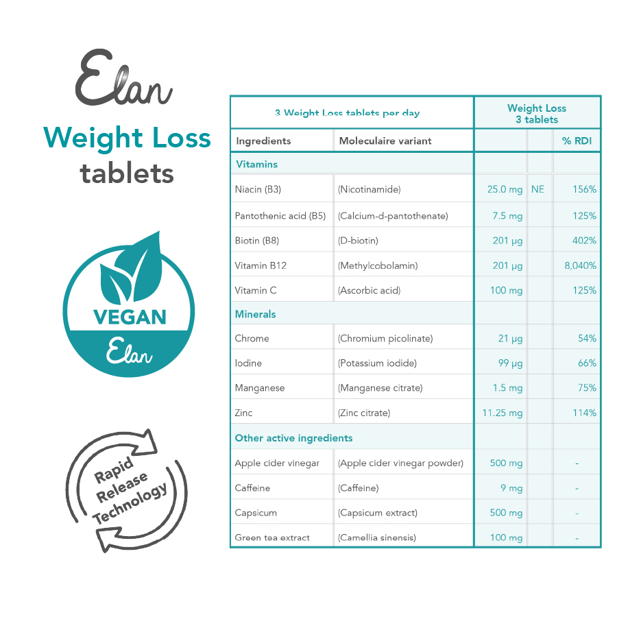 weight loss tabletten samenstelling
