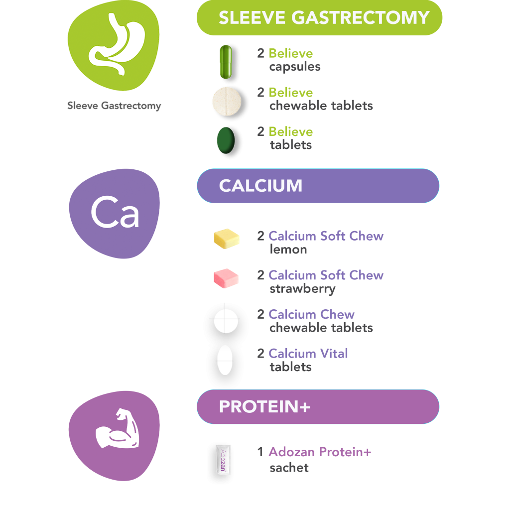 Probepaket Sleeve-Gastrektomie