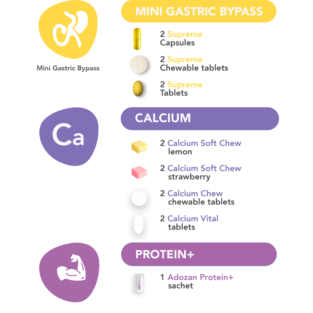 Probierpaket Mini-Gastric-Bypass