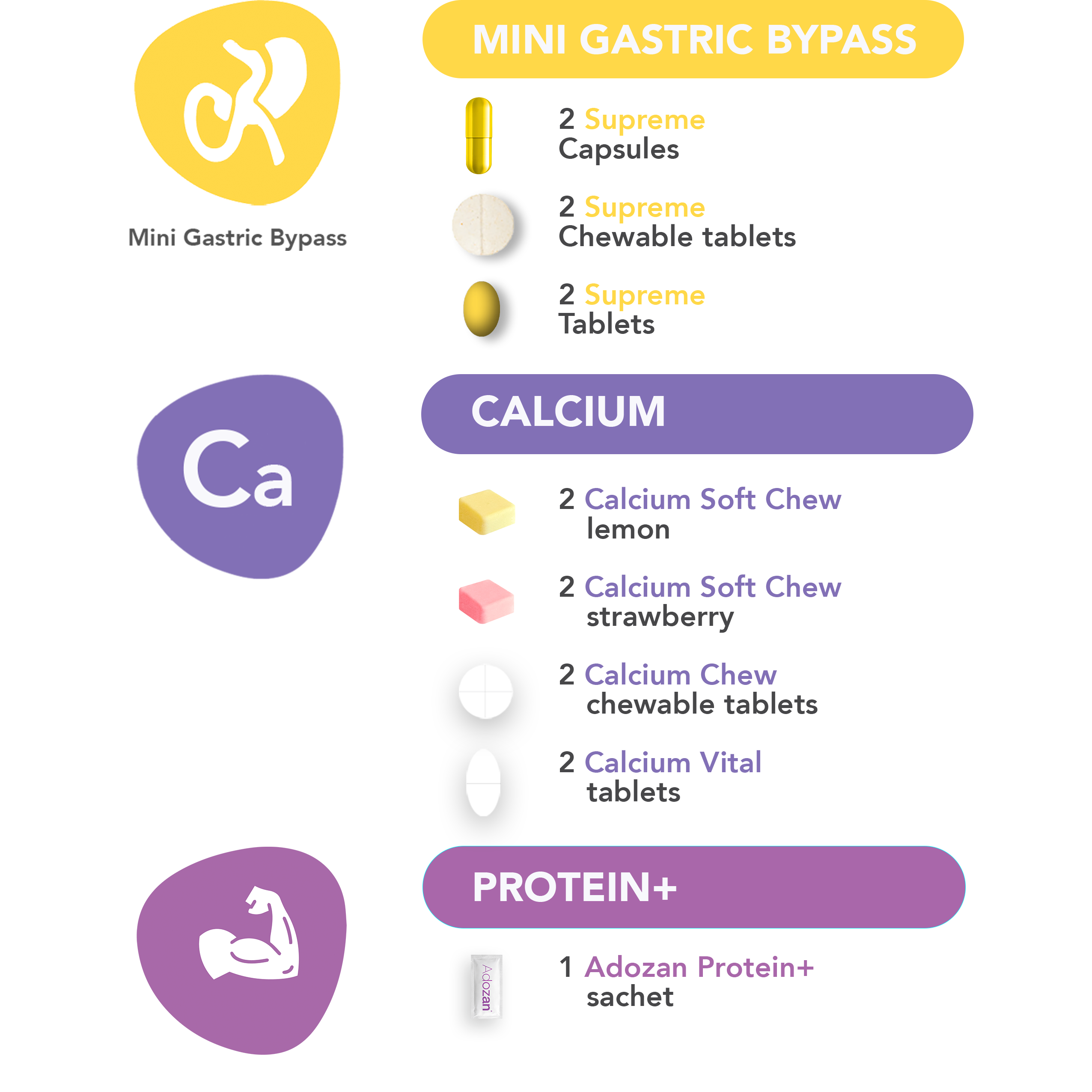 Probierpaket Mini-Gastric-Bypass