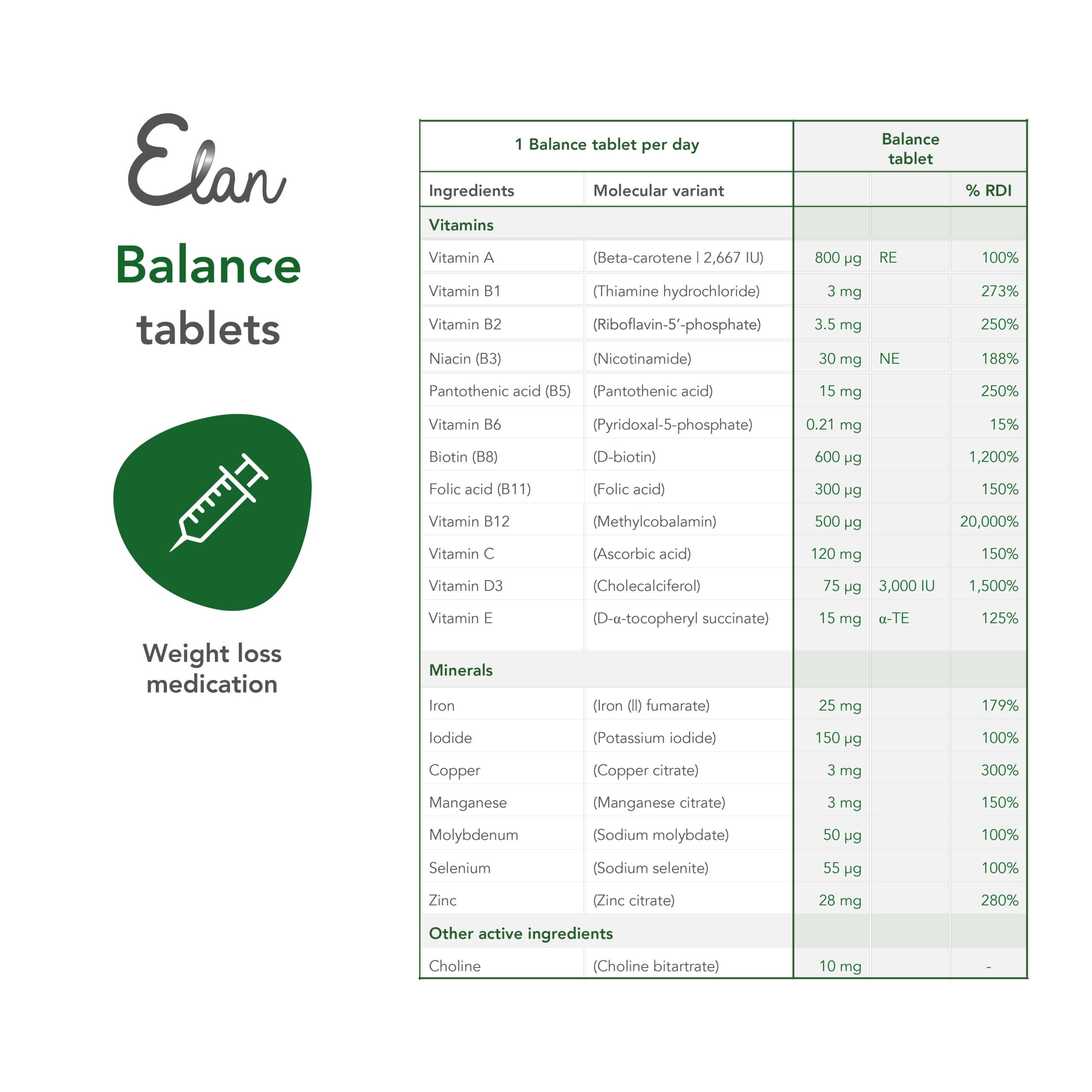 Elan Balance tablets - ingredients