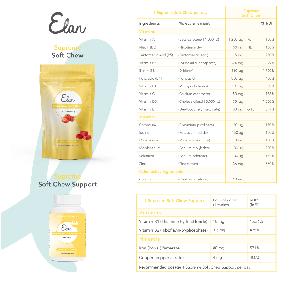 elan-supreme-soft-chew-support samenstelling-100