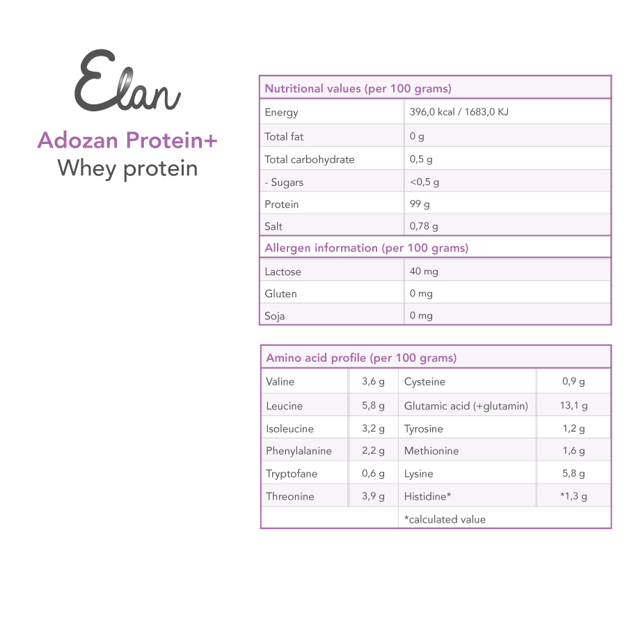 adozan samenstellign protein+